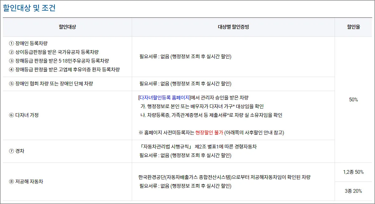 김포공항-주차요금-할인받기