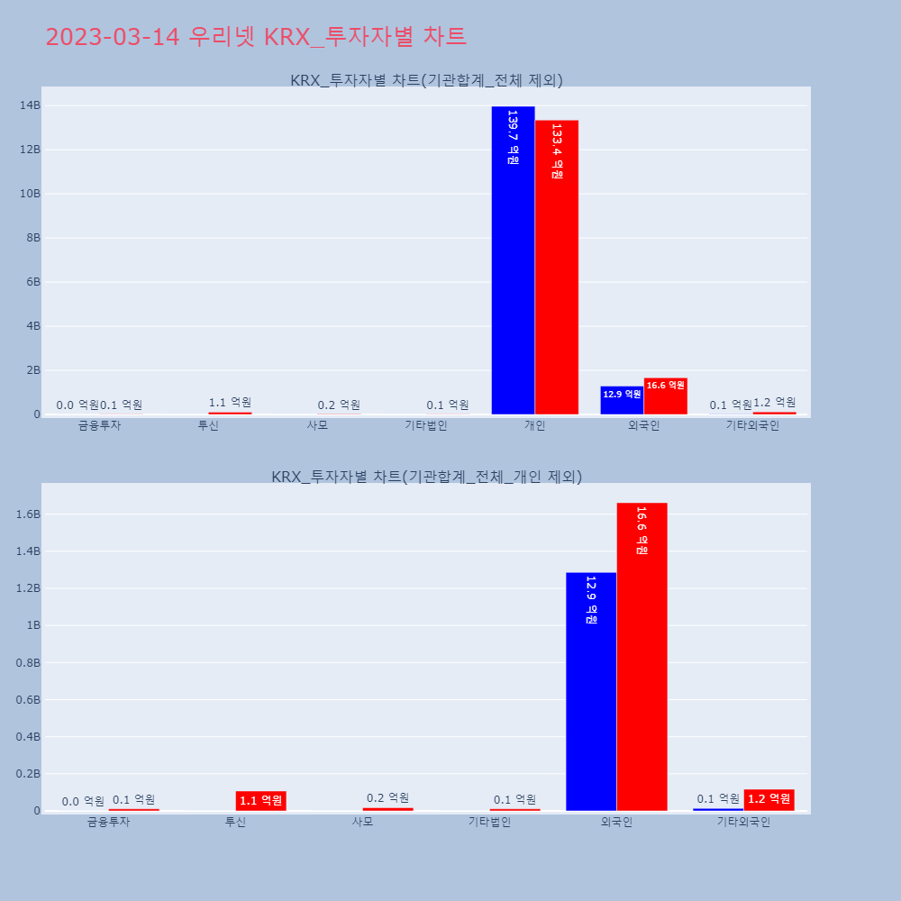 우리넷_KRX_투자자별_차트