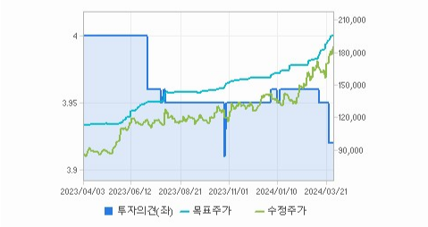 SK하이닉스 주가