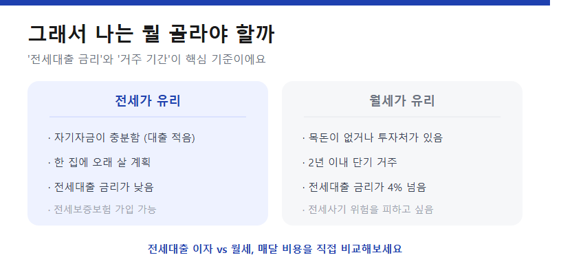 그래서 나는 뭘 골라야 할까