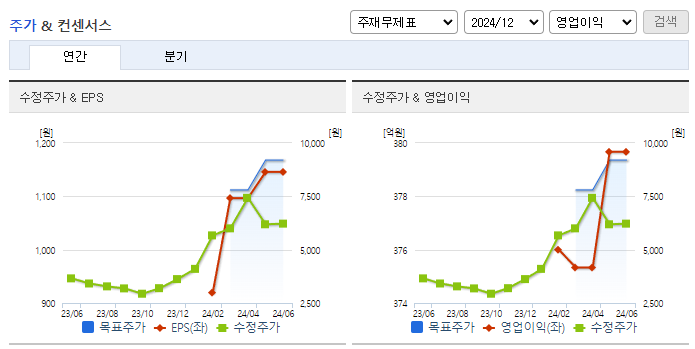 코리아에프티_컨센서스
