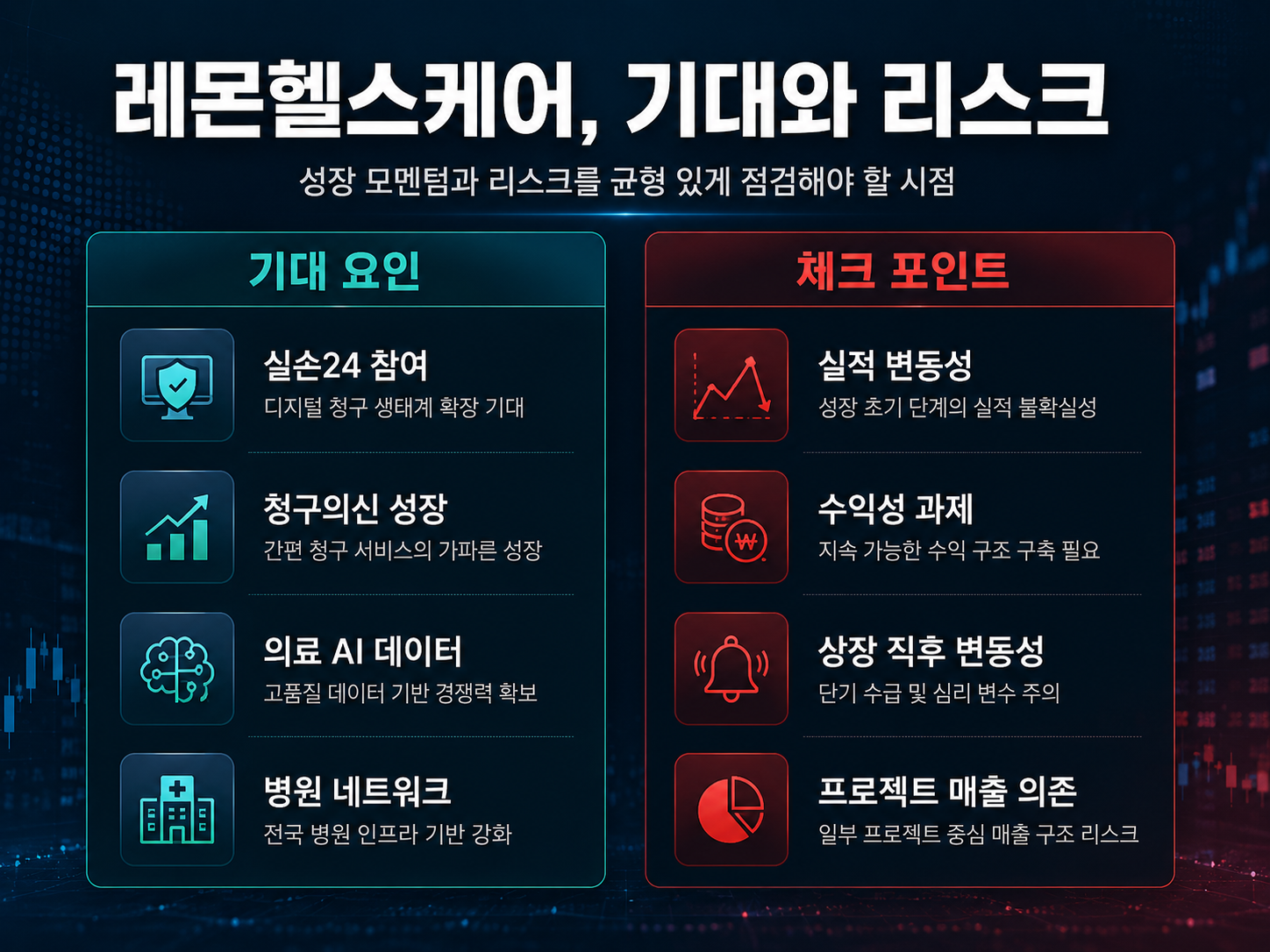 레몬헬스케어 코스닥 입성&hellip;청구의신&middot;실손24로 주목받는 의료데이터 기업