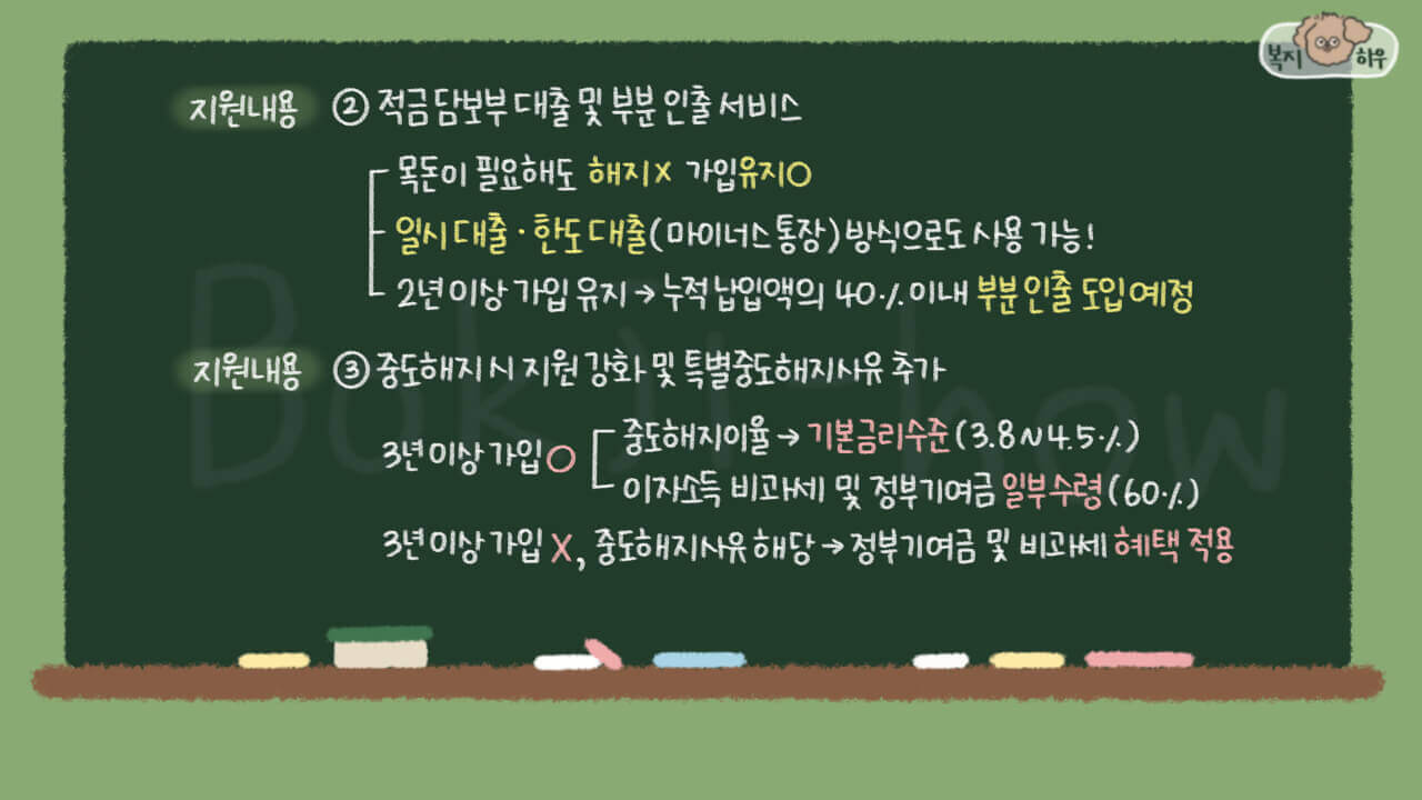 최신 개정된 청년도약계좌 지원 내용은 적금 담보부 대출 및 부분인출 서비스와 중도해지 및 특별 중도 해지 사항이다.