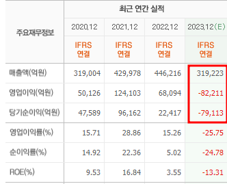 SK하이닉스 매출
