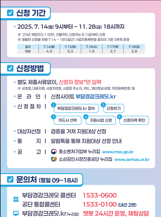 이제 주유비도 가능! 소상공인 50만원 크레딧 신청법