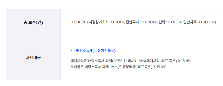삼성자산운용 출처 Kodex 미국S&amp;P500 총 보수