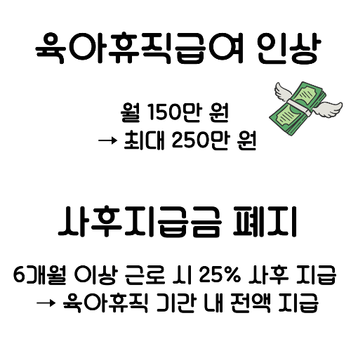 육아휴직, 육아휴직급여, 2025년 육아휴직 변화, 소득 보장, 동료 지원금, 대체인력지원금, 육아휴직 신청 방법, 고용센터, 출산휴가 통합 신청, 근로자 복지