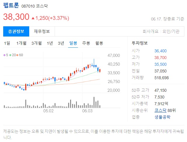 펩트론 투자 정보