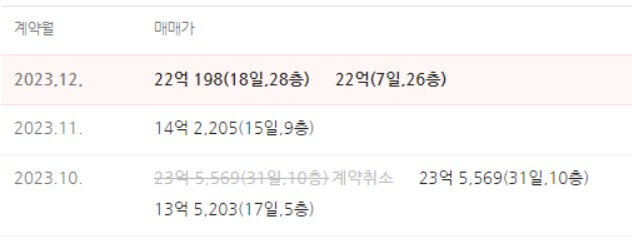 디에이치 퍼스티어 아이파크 분양가&#44; 시세&#44; 실거래가