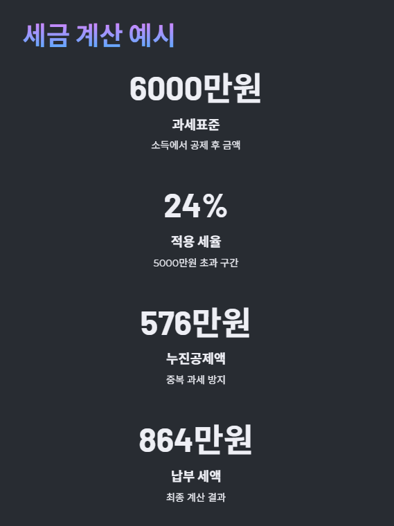 종합소득세 세율과 절세 방법