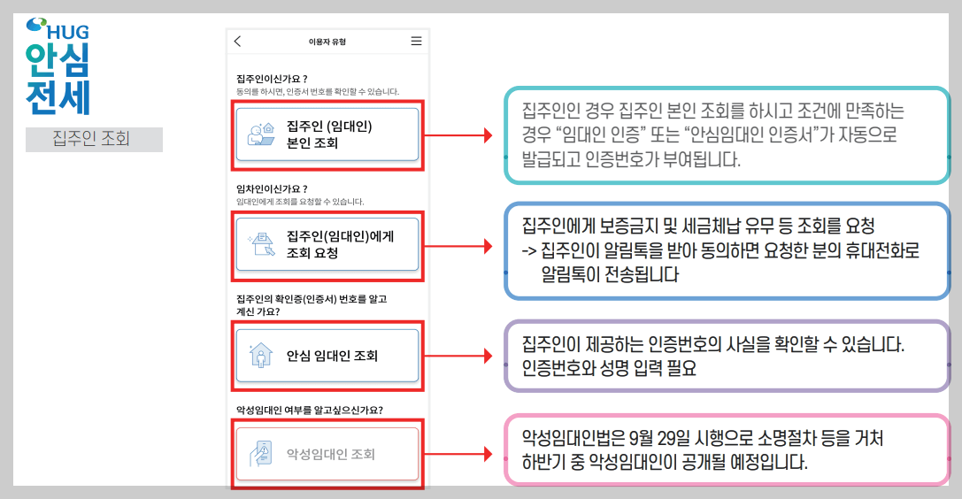 안심전세앱 집주인 정보조회