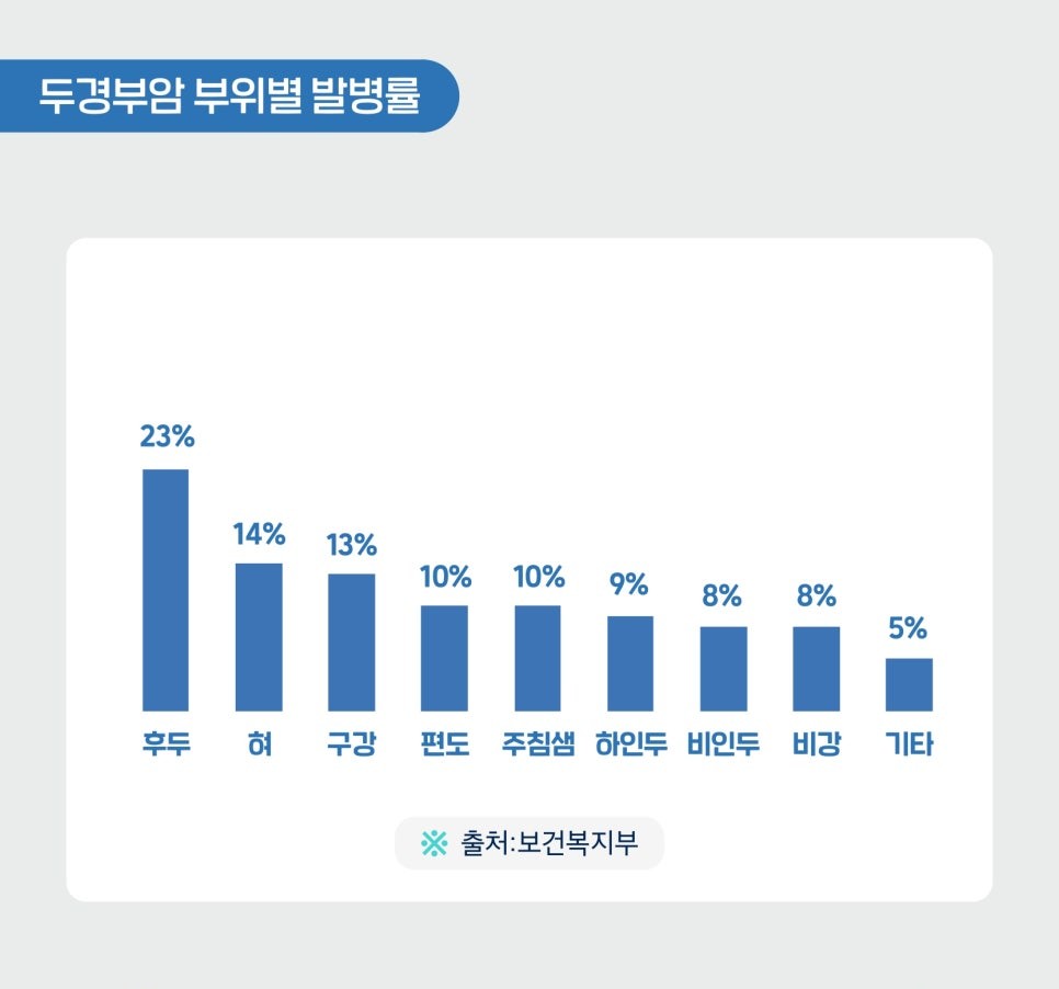 비인강암