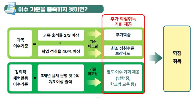 2025-고교학점제-졸업기준-이수학점-선택과목-내신-절대평가-수강신청