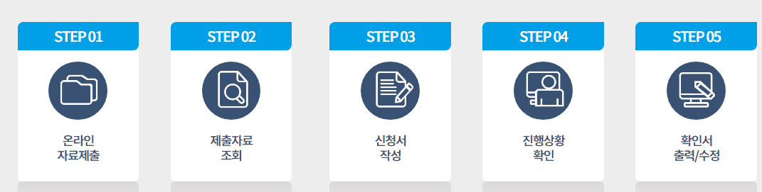 중소기업확인서 발급 절차