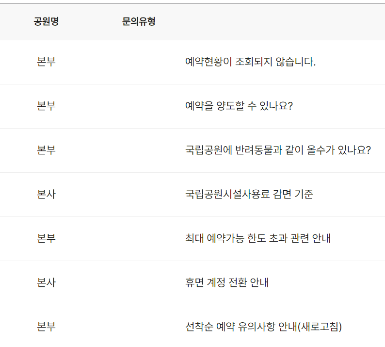 국립공원 예약통합시스템 자주묻는질문-답변 확인하기(클릭하세요)