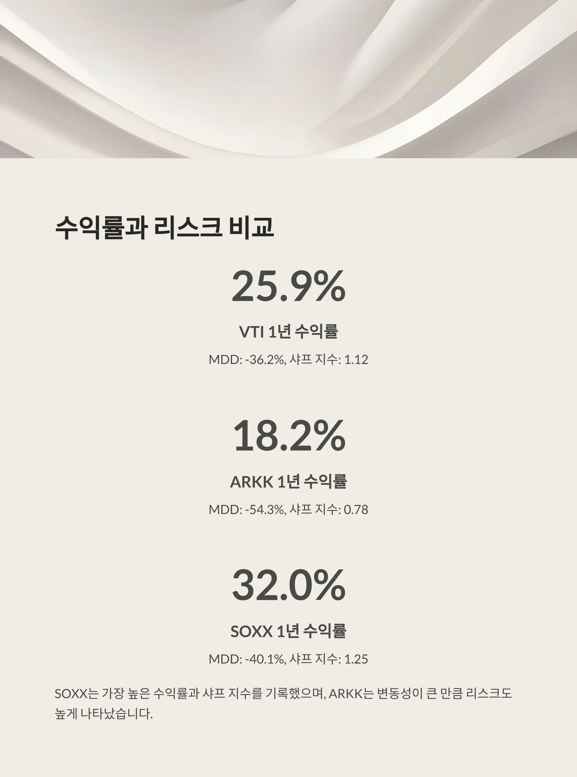 ETF 3종 완벽 비교: VTI vs ARKK vs SOXX