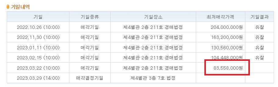 (전세사기 경매 준비) 수표 발행 방법과 준비물
