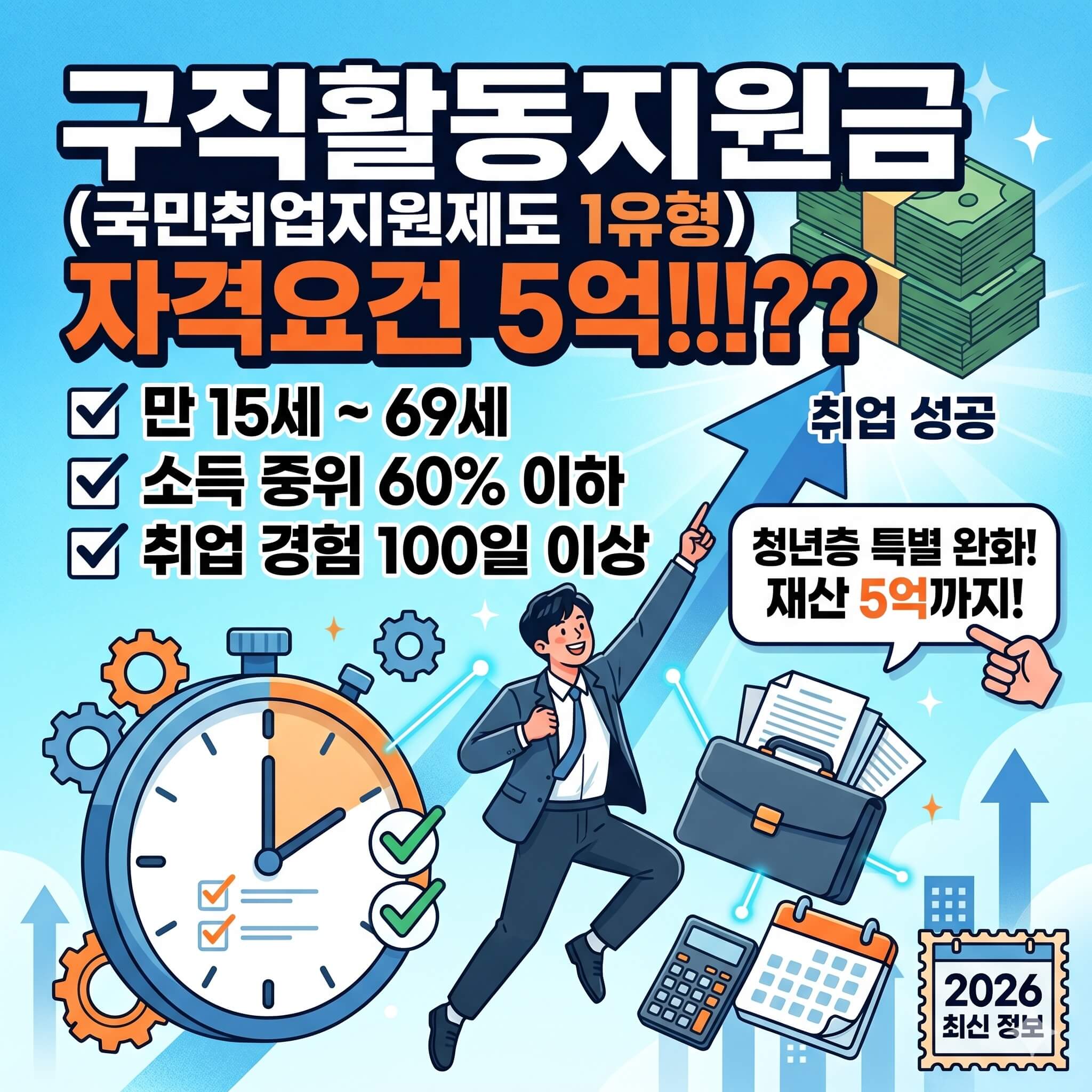 구직활동 지원금