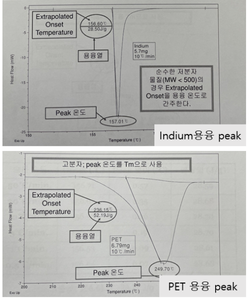 인듐과 PET의 용융 peak 그래프