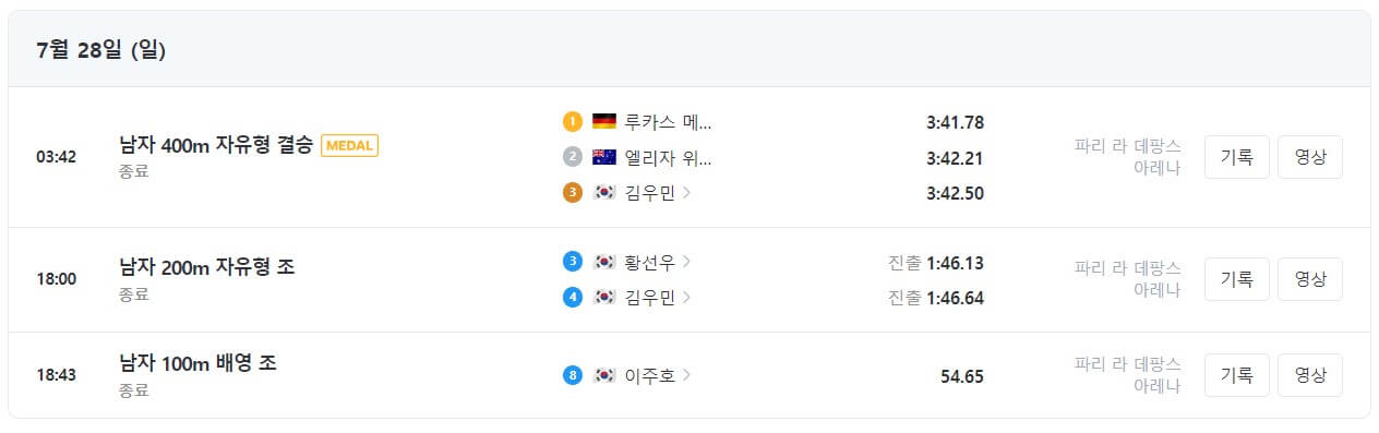 파리올림픽 수영