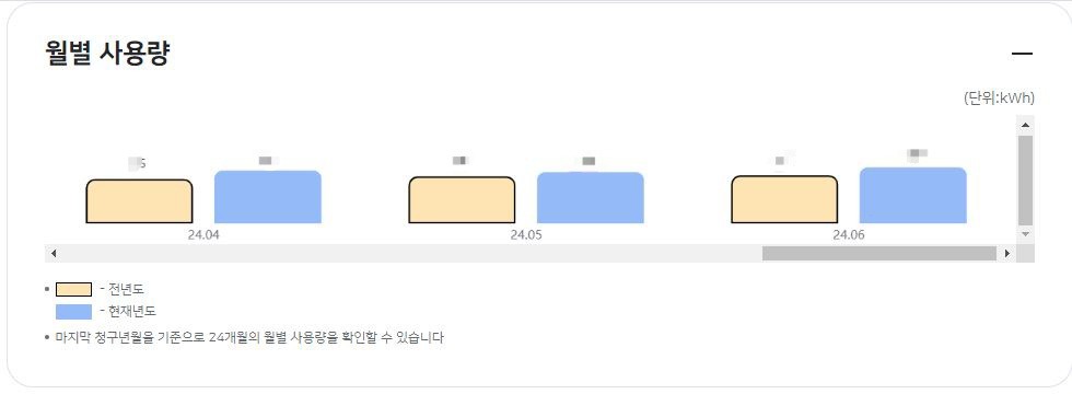 월별사용량비교