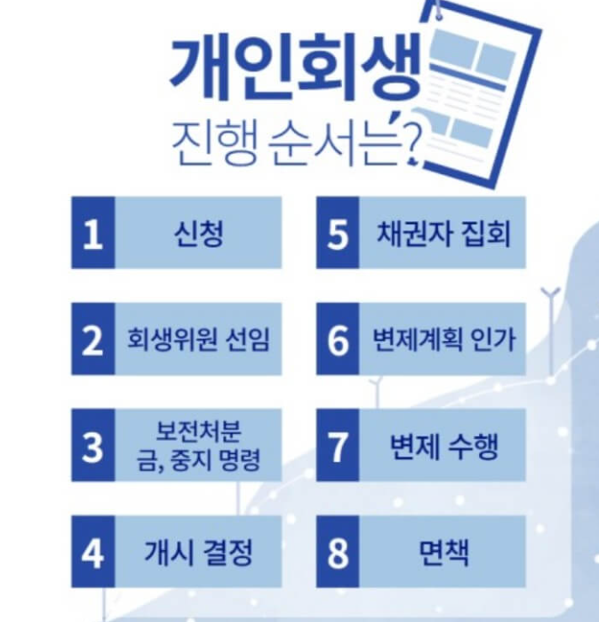 개인회생