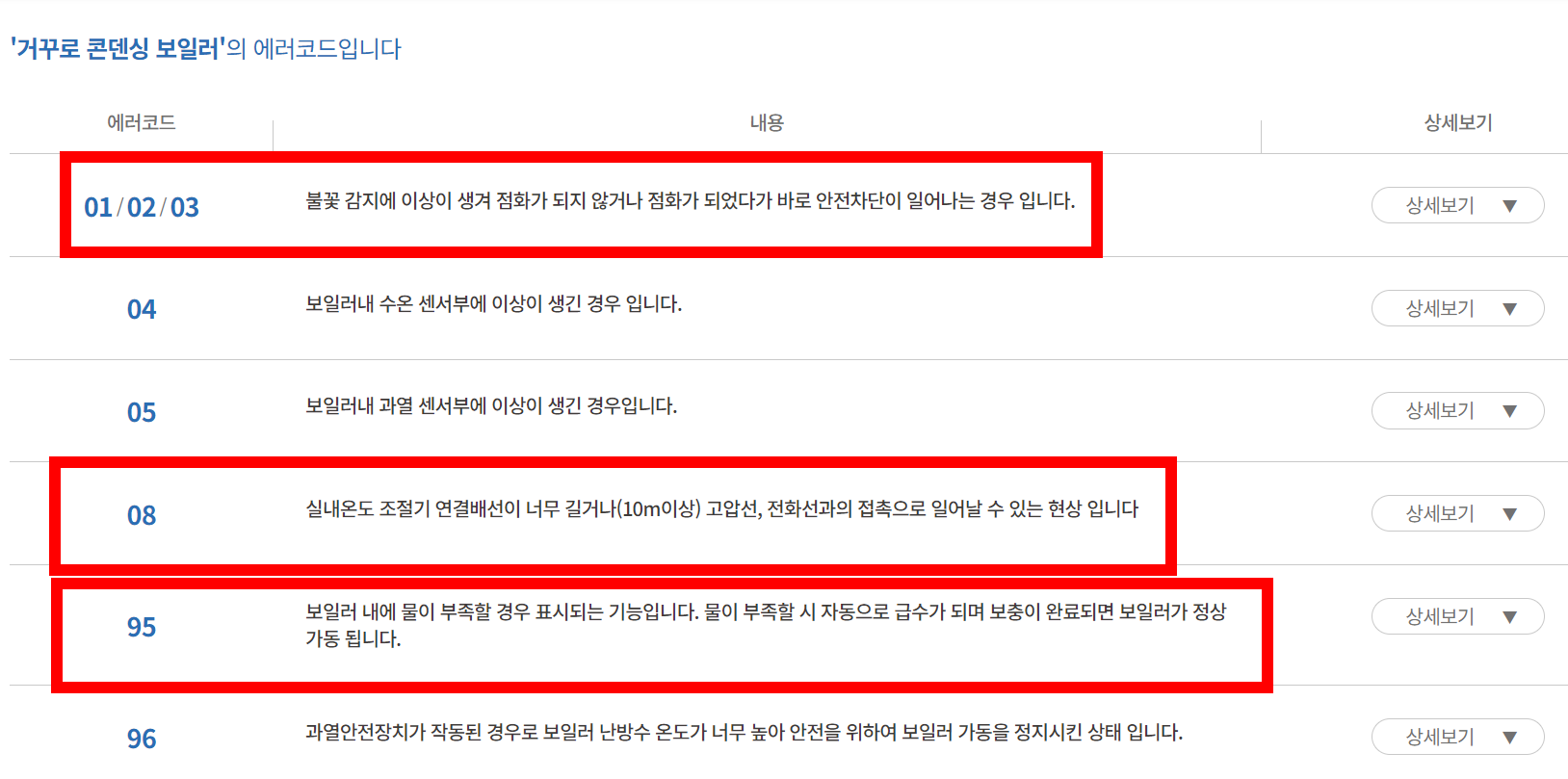 귀뚜라미 서비스센터 A/S신청