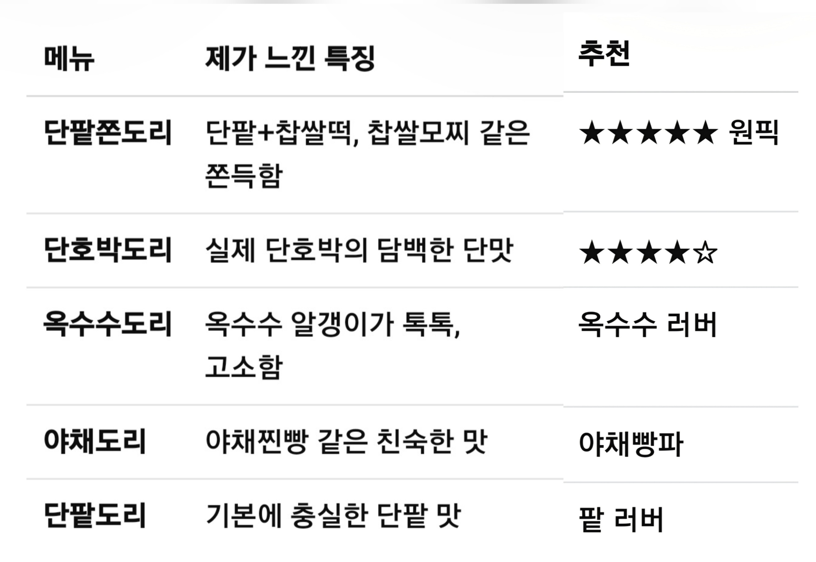 이성당과자점 도리들 평가표