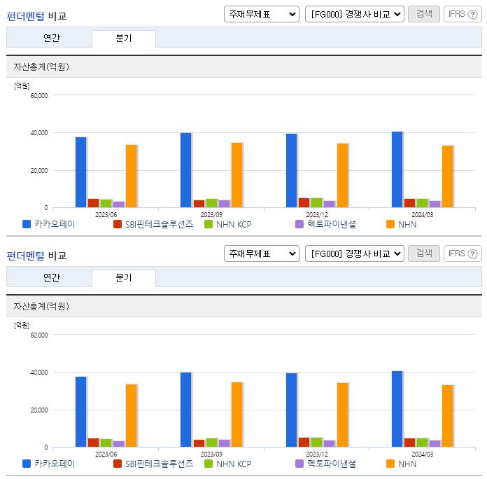 카카오페이_업종분석