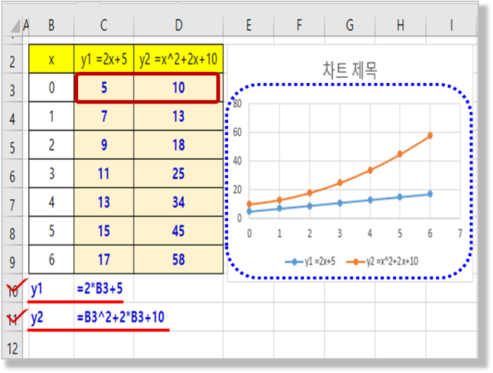 1, 2차 함수 차트 만들기