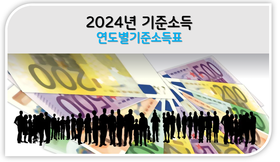 기준중위소득 및 2024년, 연도별