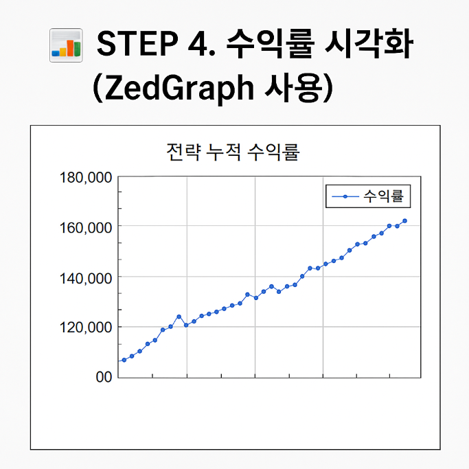 전략 수익률 시각화 예시