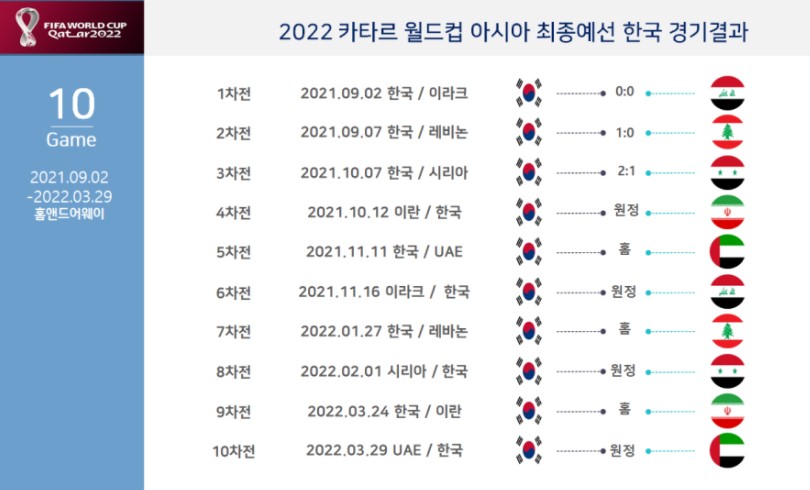 한국 시리아 축구