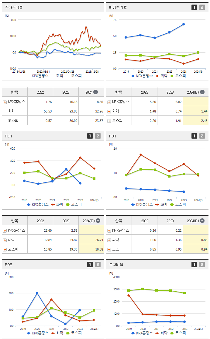 KPX홀딩스_섹터분석