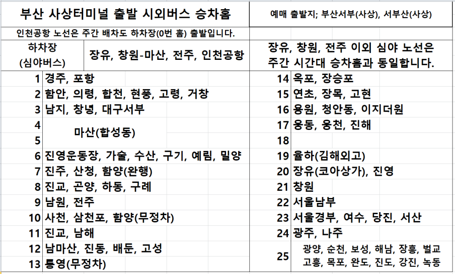 부산서부시외버스터미널 (부산사상터미널) 출발 승차홈