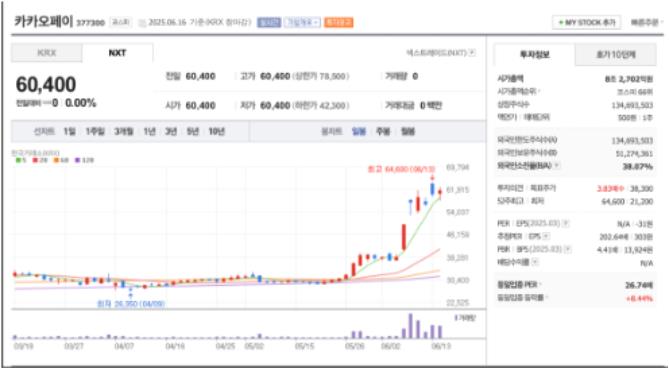 국내 스테이블 코인 관련주