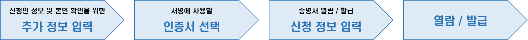 가족관계증명서 교부방법 및 신청방법