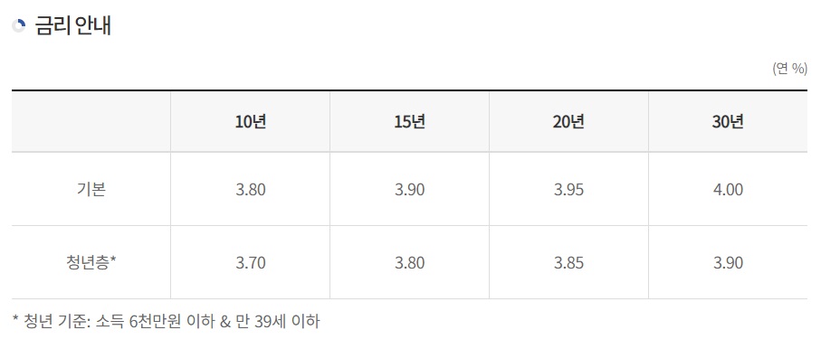 고정금리 함정2