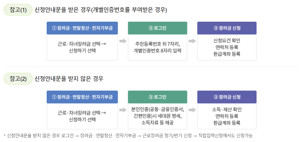 홈택스(모바일, PC)에서의 신청 방법