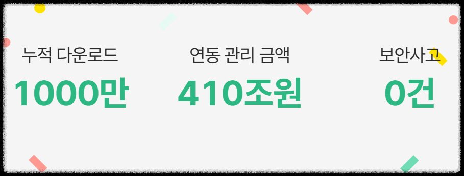 가계부의 모든 것 ❘ 뱅크샐러드 하나로 자산관리, 재테크 쉽게 시작하기 오픈뱅킹 재테크초보,소비분석, 가계부앱, 돈관리,금융앱추천, 재무설계 한번에