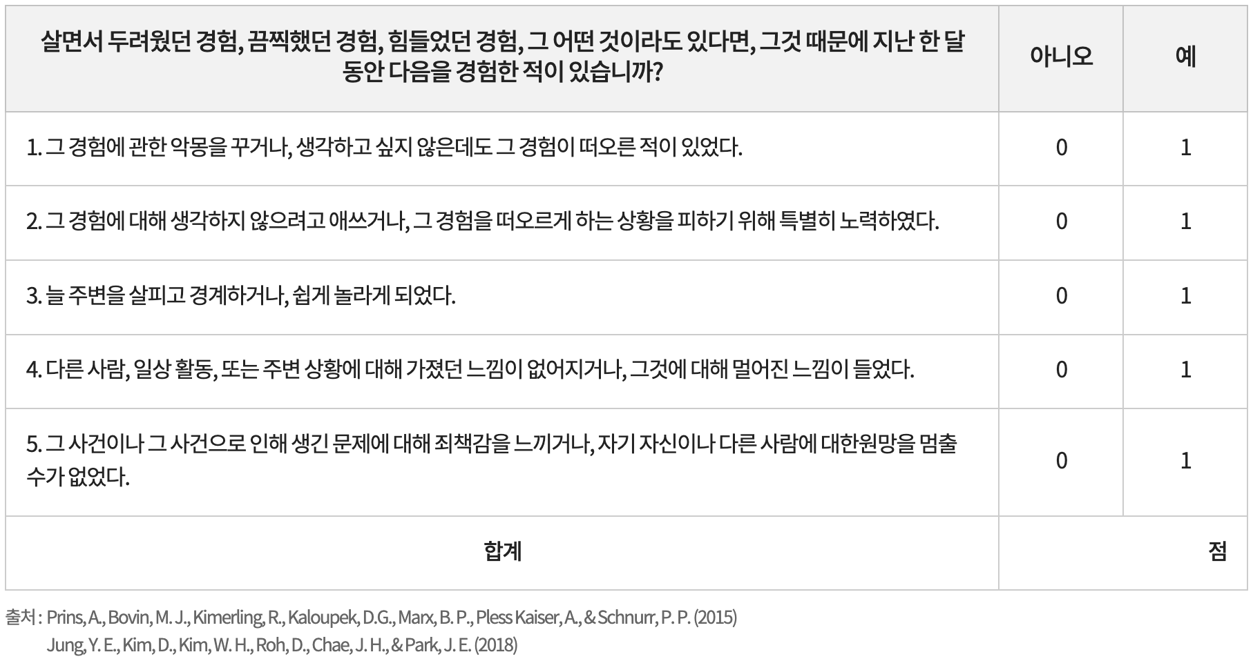 PTSD 심리검사 문항