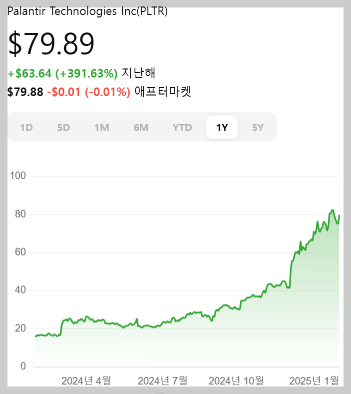 팔란티어 주가