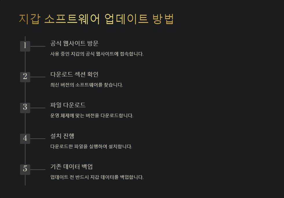 네트워크설정