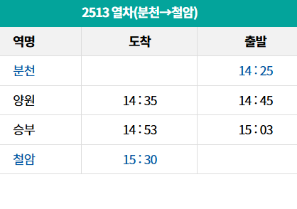 백두대간 협곡열차 예매