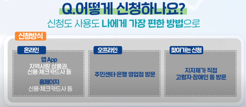 미성년자 소비쿠폰 신청방법 완전정복사진