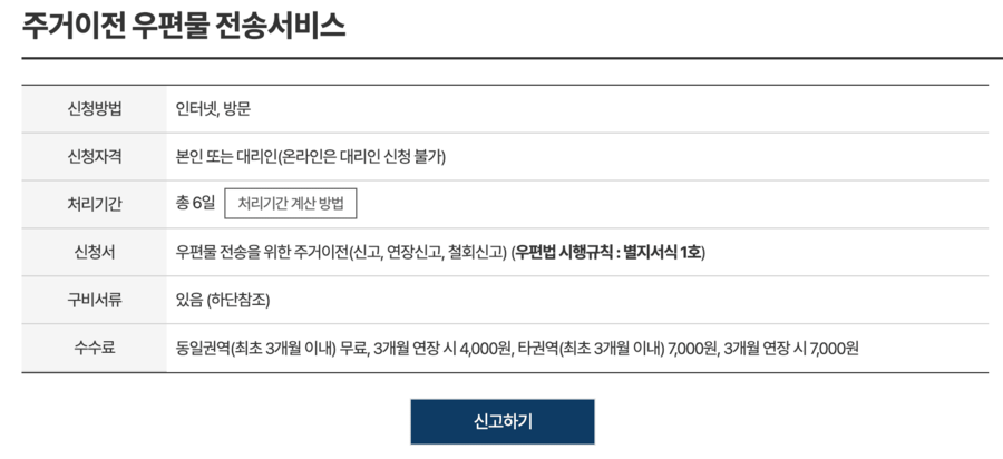 우편물 주소 일괄 변경 한번에 주소 이전 서비스