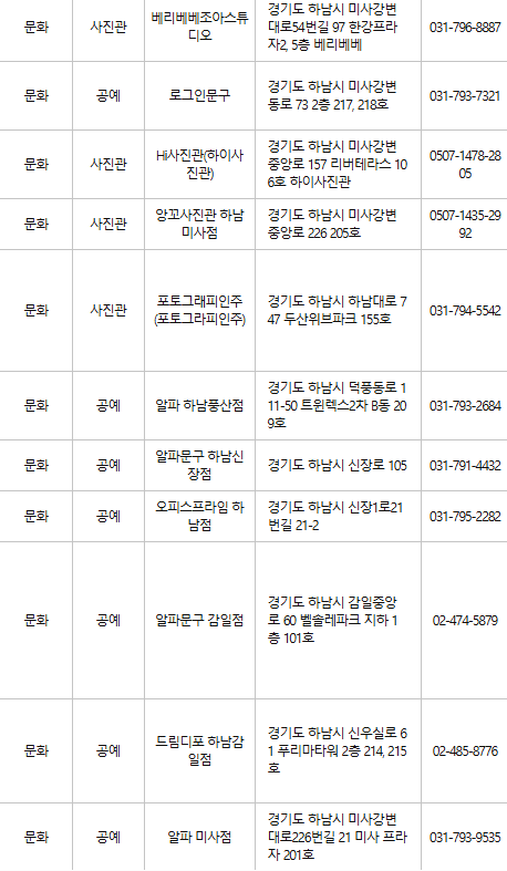 하남 문화누리카드 사용처