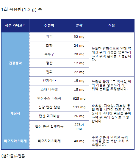 오타이산-성분