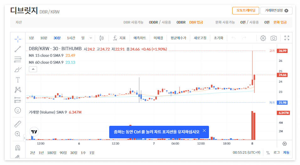 디브릿지 코인 시세 전망