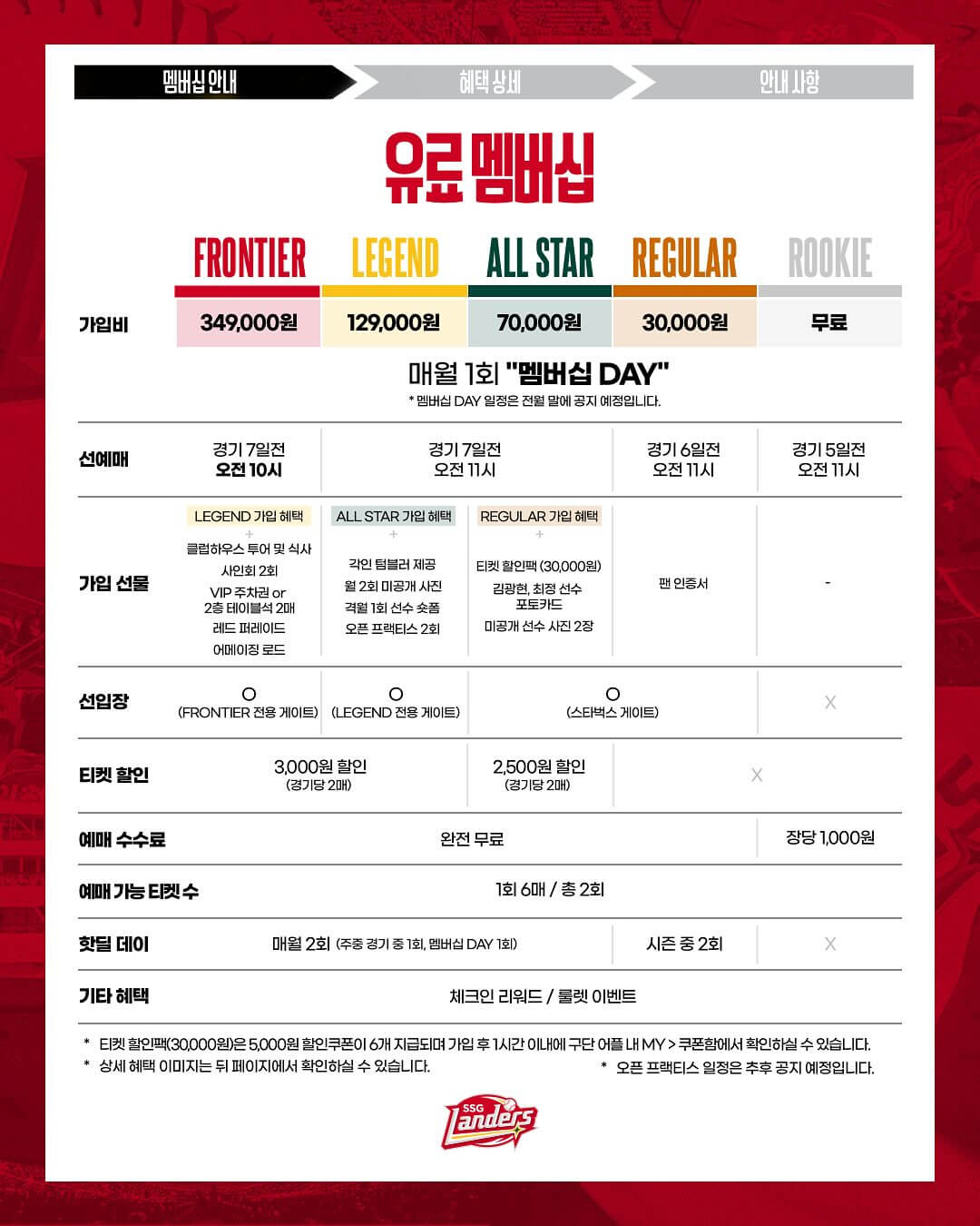 2025 SSG랜더스 멤버십